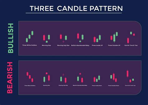 Afbeeldingsresultaten voor 3 Vector Candlestick Patterns