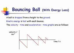 Image result for Bouncing Ball Graph
