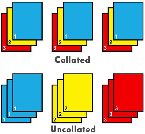 Collated Copy Paper に対する画像結果
