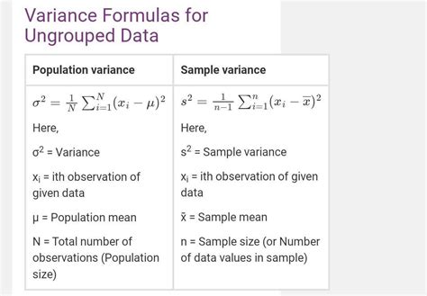 Toradh íomhá ar Variance of Grouped Data Formula
