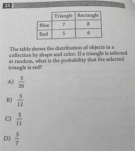 12 Objects Distribution Probability に対する画像結果