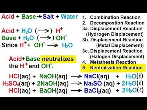 Acid-Base Chemistry Formulas に対する画像結果
