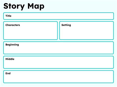Image result for What Are the Characteristic of Story Map