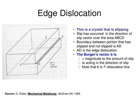 Image result for Dislocation Line Defect