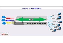Image result for Internet Load Balance