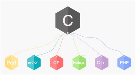 Code Language Logo に対する画像結果