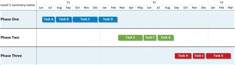 Timeline View for First Conditional に対する画像結果