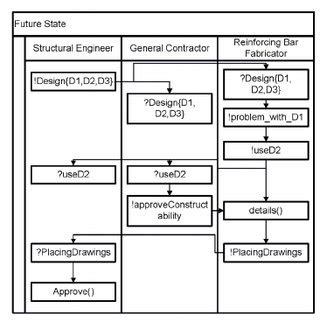 Toradh íomhá ar Set Based Design