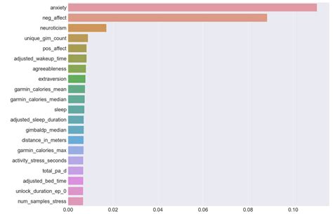 Image result for Smote Plots Python Feature Importance