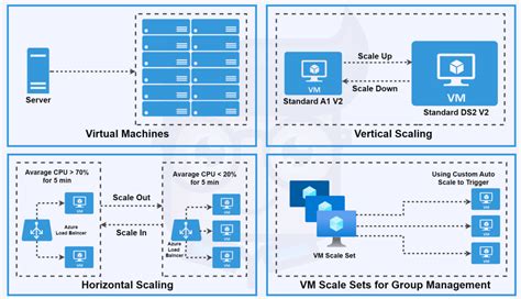 Image result for Azure Virtual Machine Family