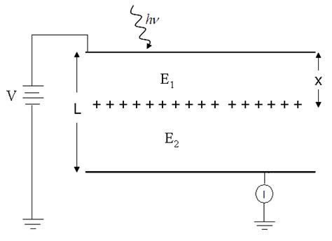 Image result for Tof Function Block
