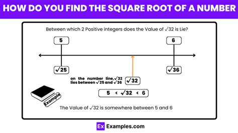 Calculating Square Root に対する画像結果