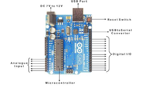 Image result for Layout Arduino Uno