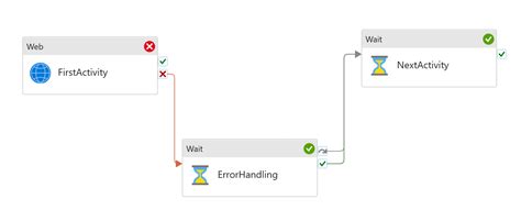 Image result for Azure Data Flow Pipeline Error Logging