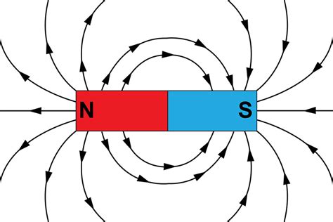 Toradh íomhá ar Magneitc Field around Two Wires Diagram