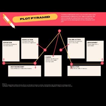 Script Writing Plot Pyramid に対する画像結果