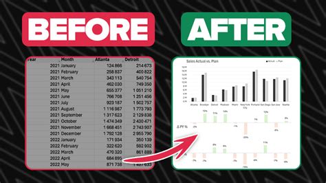 Image result for Comparing Yoy Numbers