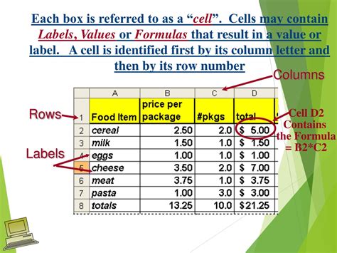 Image result for MS Excel Introduction
