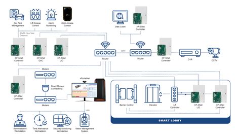 Image result for Integrated Security Management System