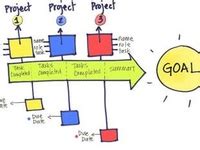 Map/Direction Drawing Visual Thinking Examples に対する画像結果