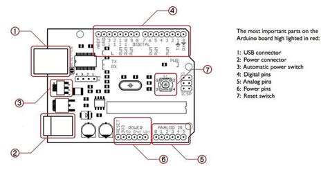 Arduino Board Simple Sketch に対する画像結果