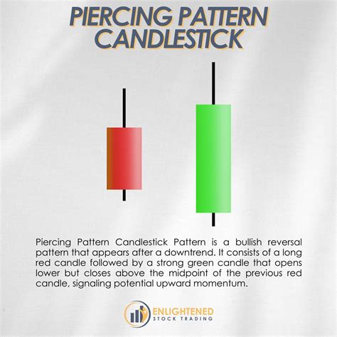 Toradh íomhá ar Parallel Linescandlestick Pattern