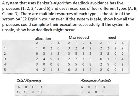 تصویر کا نتیجہ برائے Banker Algorithm Unsafe Examples Solutions