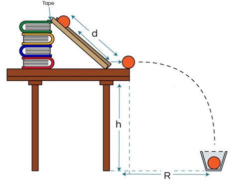 Image result for Ball Rolling Off a Table Projectile