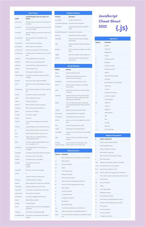 JavaScript Cheat Sheet Pinterest కోసం చిత్ర ఫలితం