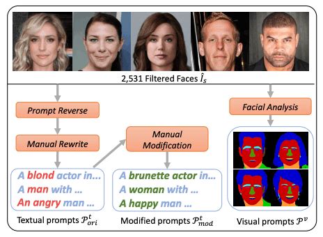 Face Scan Diffuse Color に対する画像結果