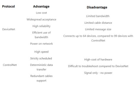 Image result for ControlNet Devices