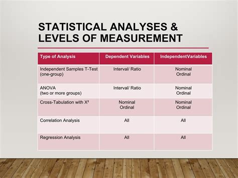 Image result for Measure Statistics Alevel Coding