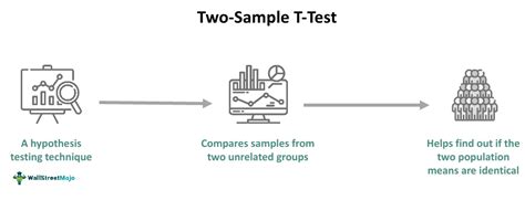 Image result for Exact Sample Size Formula for a Two Sample T-Test