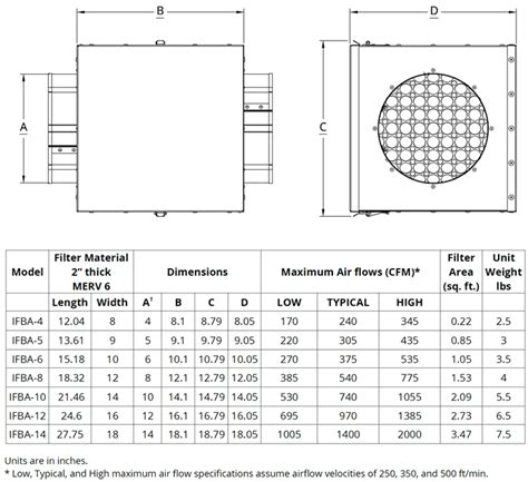 Toradh íomhá ar Filter Box for Table