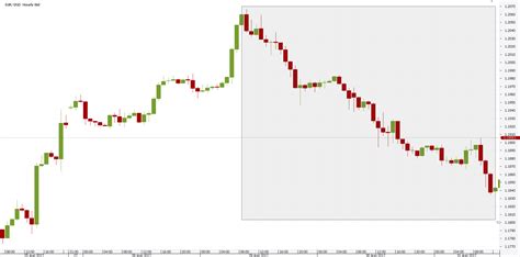 Image result for Linear Regression Channel