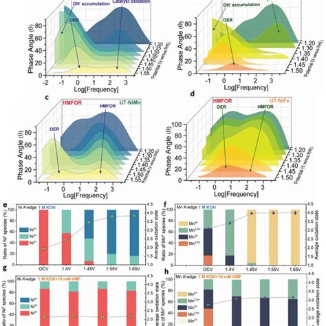 Image result for Bode Phase Plot