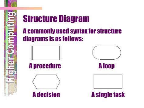 Image result for Structure Diagram with Process