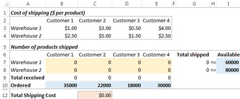 Afbeeldingsresultaten voor Solver Set Up Excel