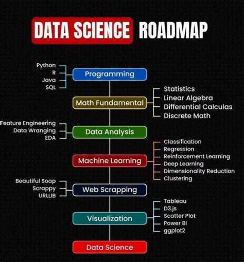 Image result for Data Science and Analytics Contain Programming