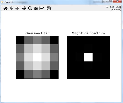 Toradh íomhá ar How to Inverse Gaussian Filter an Image Python