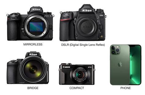 Image result for Two Types of Camera