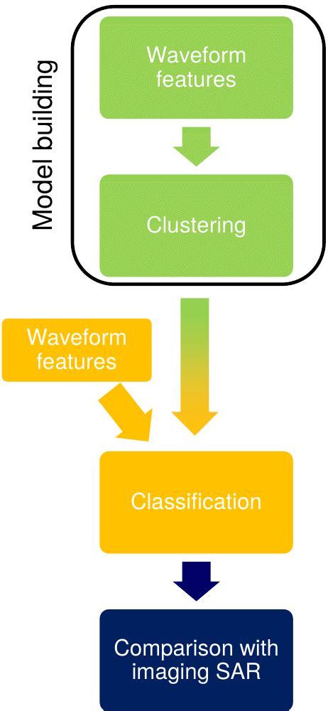Toradh íomhá ar What Is Unsupervised Image Classification