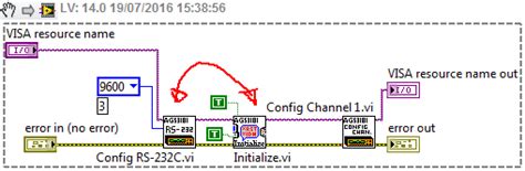 Toradh íomhá ar LabVIEW How Make Frequency Counter