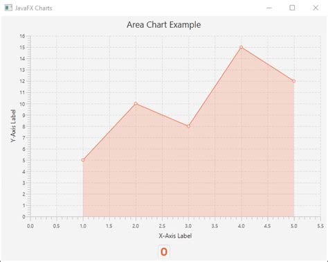 Image result for JavaFX Pie-Chart