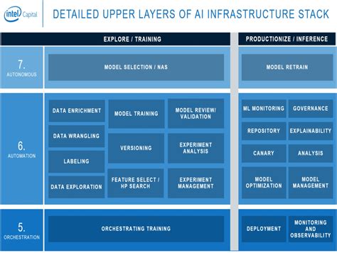 Software Infrastructure Stack に対する画像結果