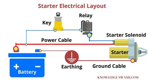 Image result for Vehicle Starting System Circuit