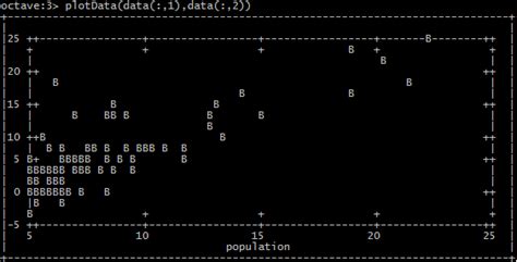 Toradh íomhá ar Gnuplot Terminal