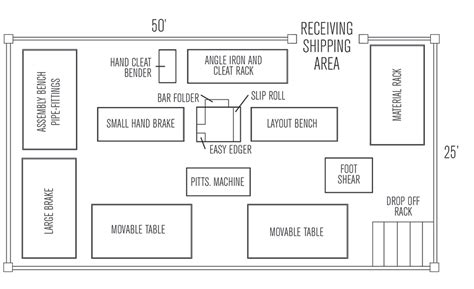 Toradh íomhá ar Machine Shop Layout Design