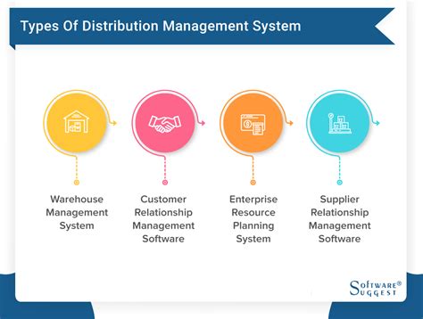 Afbeeldingsresultaten voor Distribution Management System