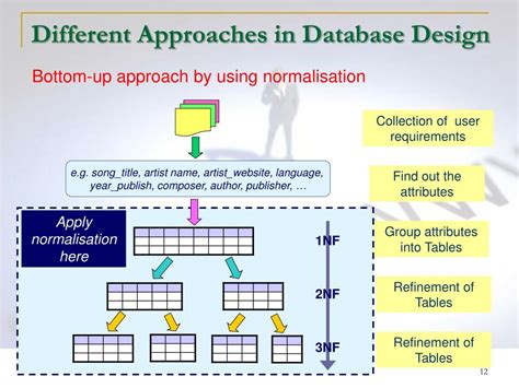 Second Normal Form Database Example に対する画像結果